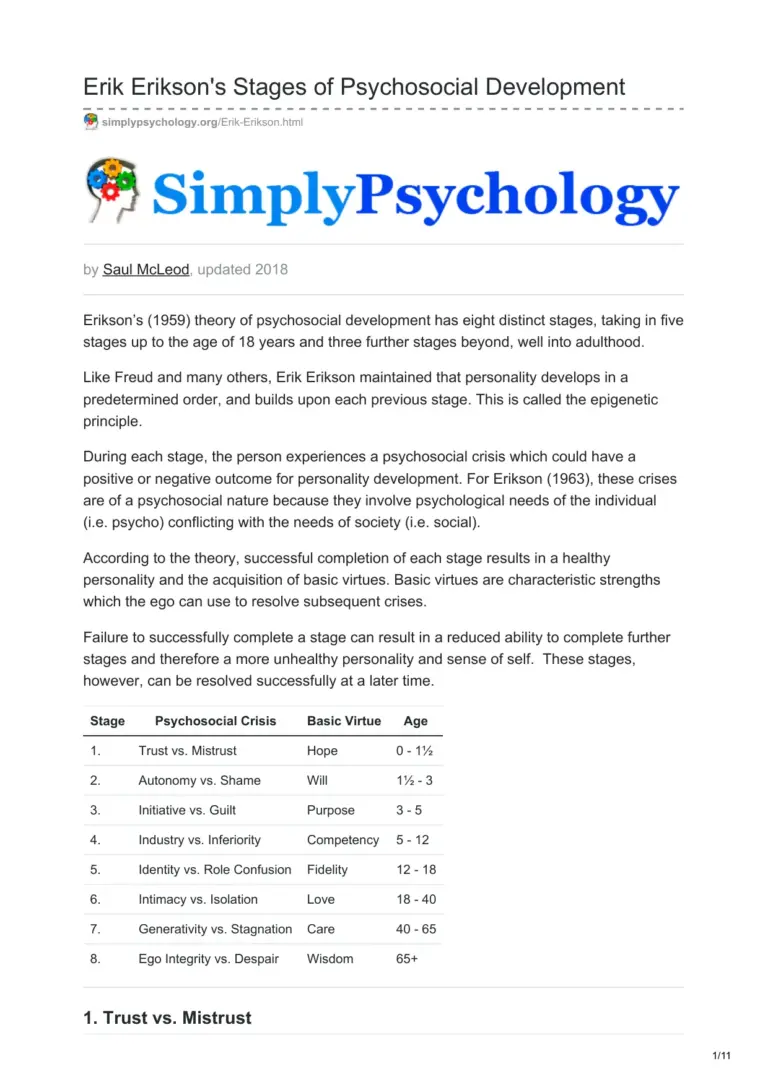 Erik Erikson'S Stages Of Psychosocial Development